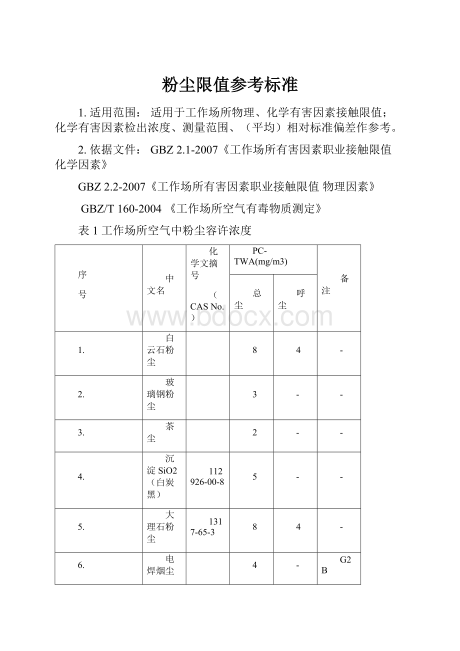 粉尘限值参考标准.docx