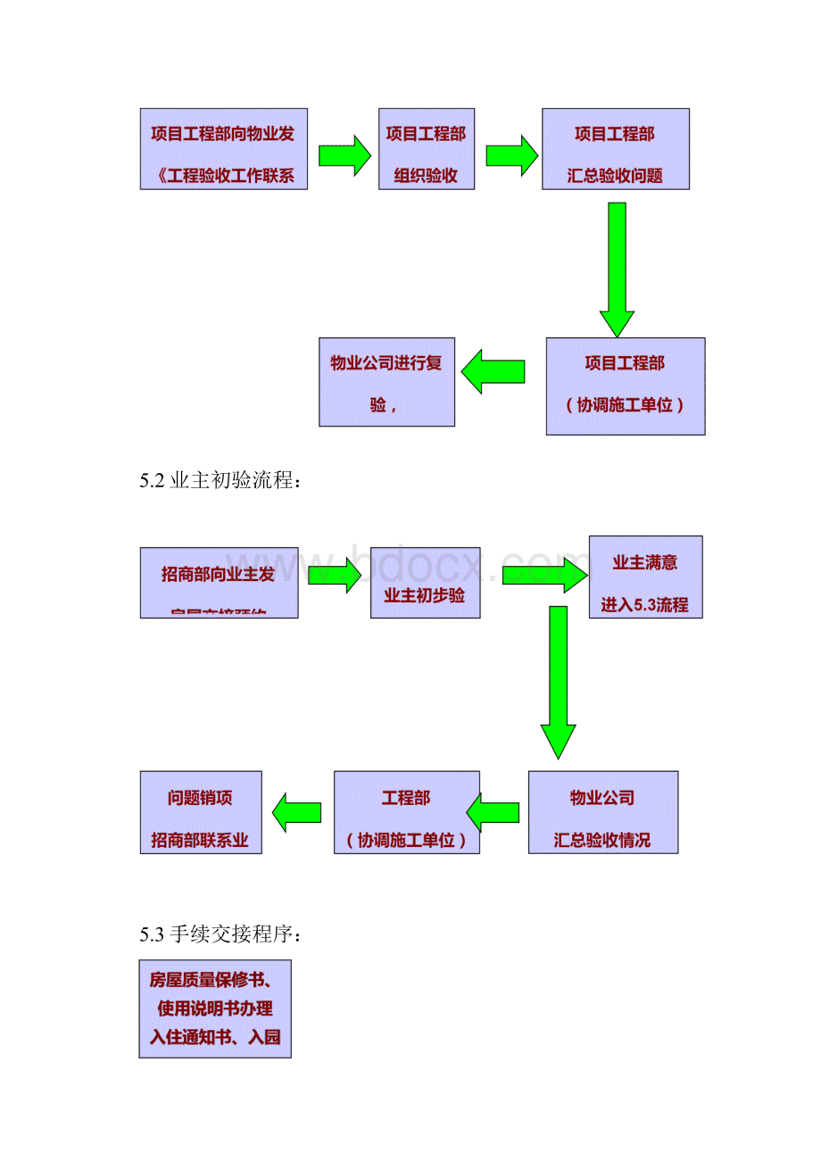 工程移交管理规定.docx_第3页