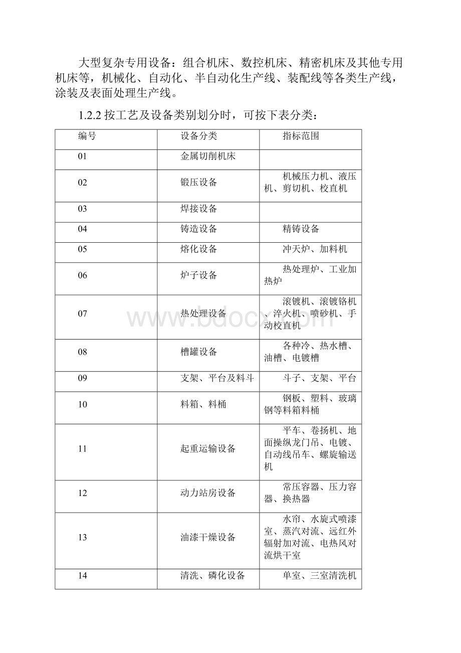 通用非标准设备价格估算办法.docx_第2页