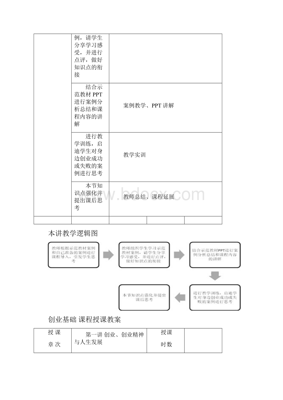 创业基础课程教案.docx_第2页