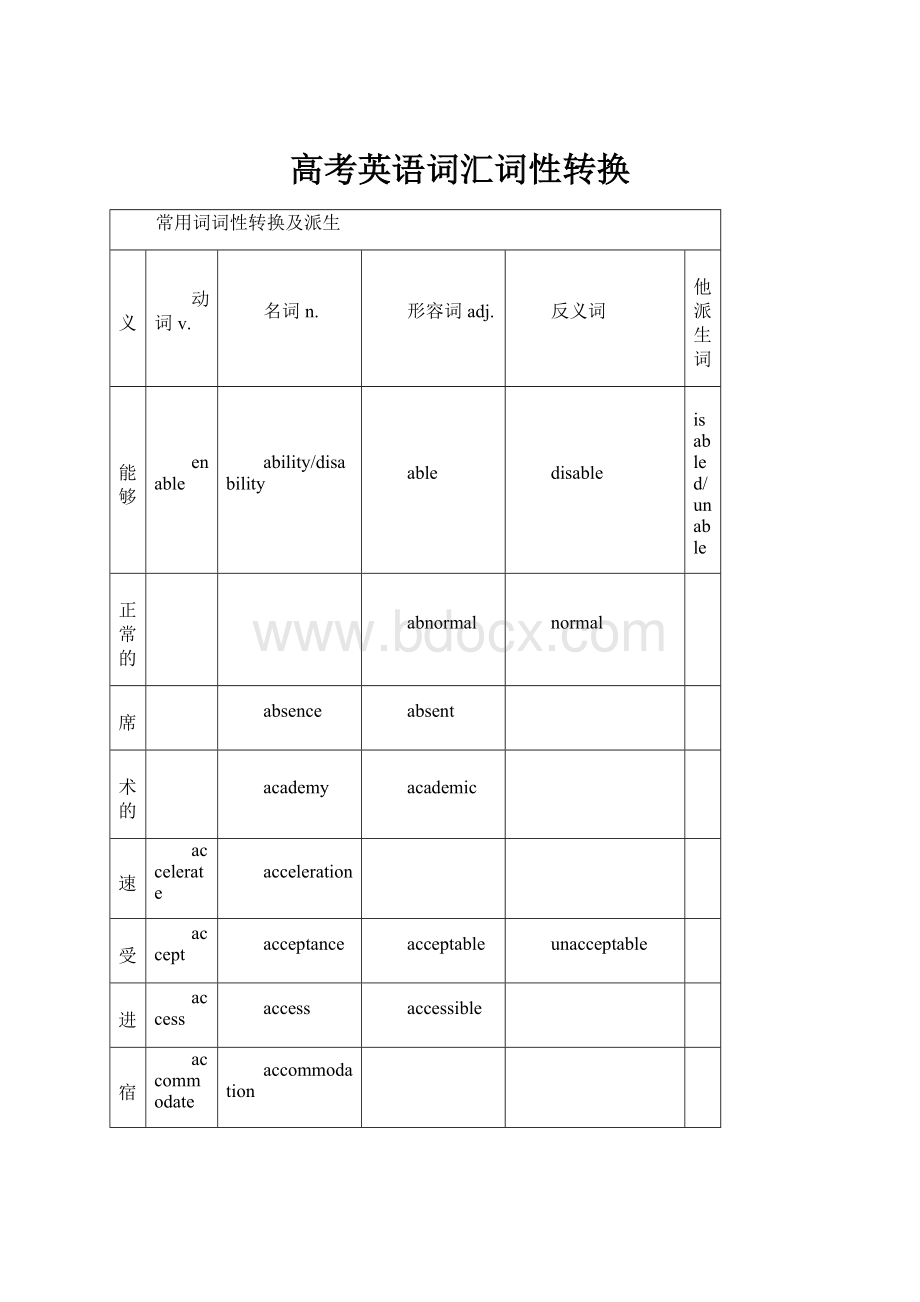 高考英语词汇词性转换.docx