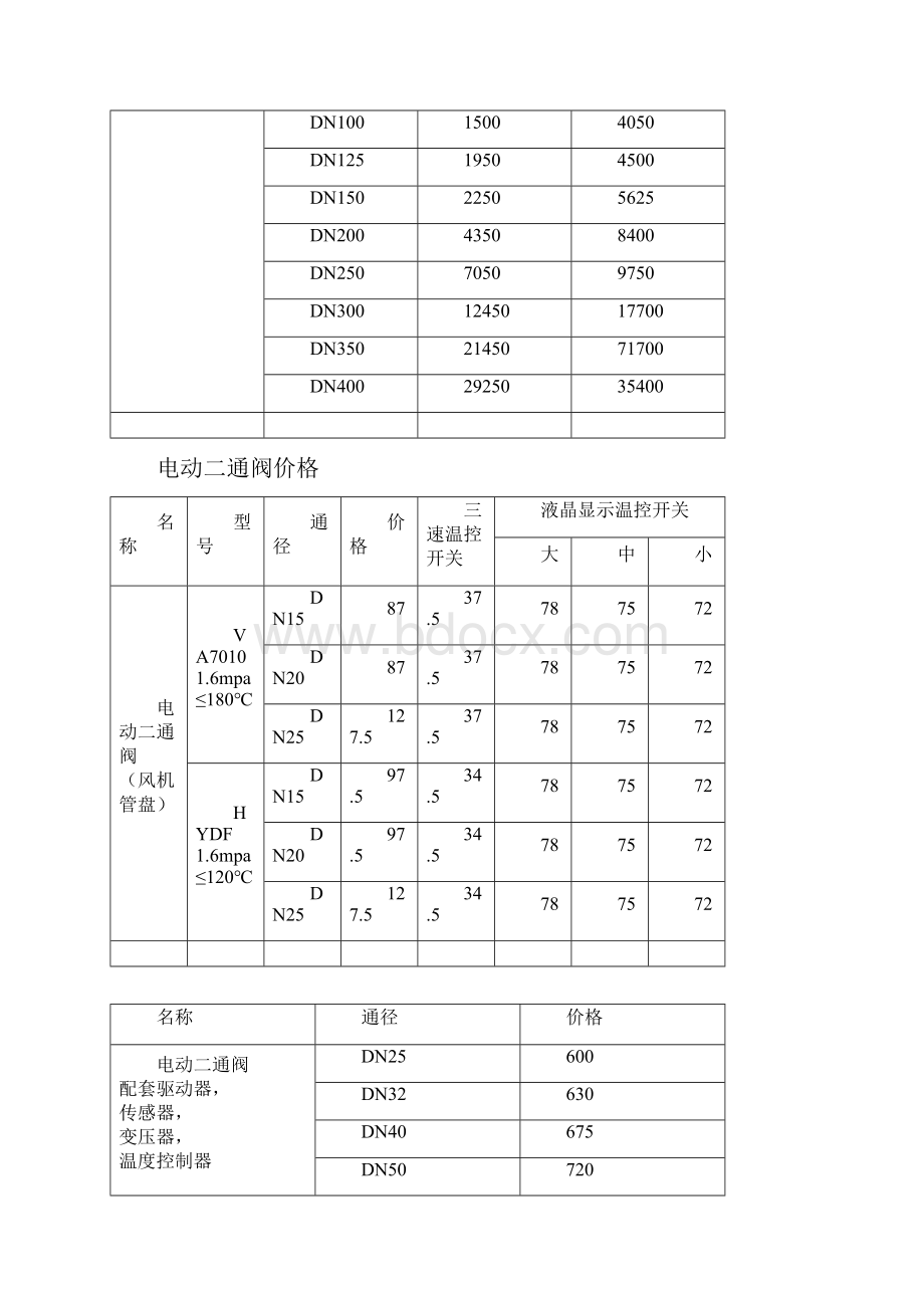 卧式直通除污器CWQ卧式直通除污器.docx_第3页