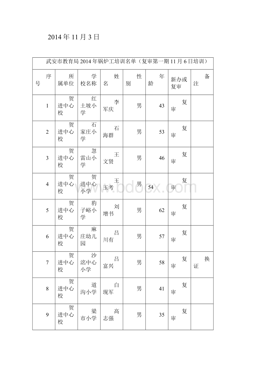 锅炉工培训安排.docx_第3页