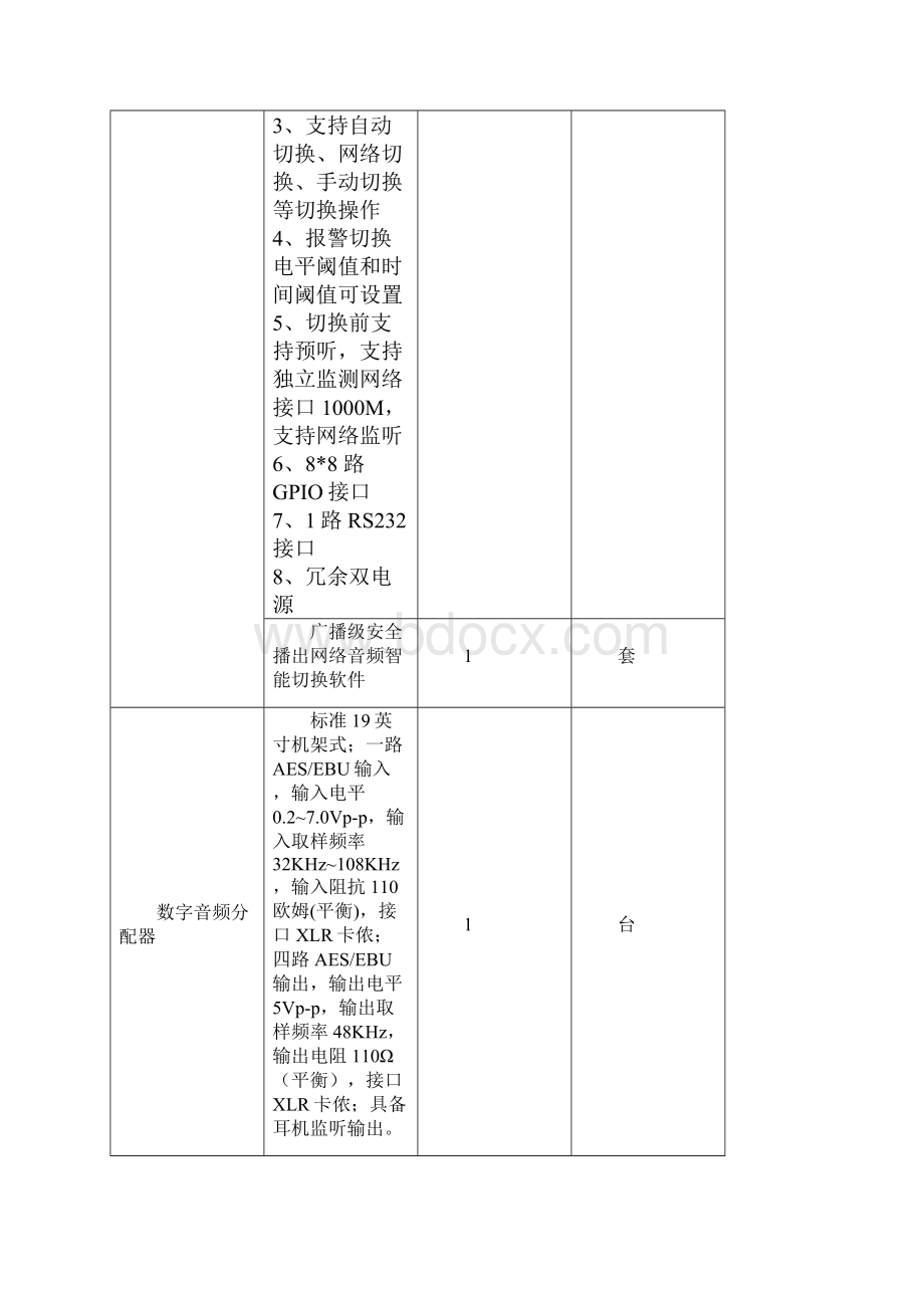 广播采编播系统设备清单.docx_第3页