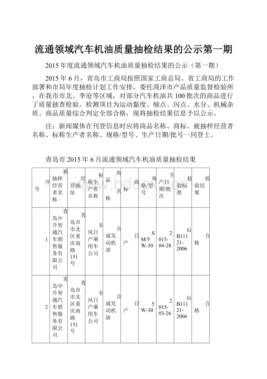 流通领域汽车机油质量抽检结果的公示第一期.docx