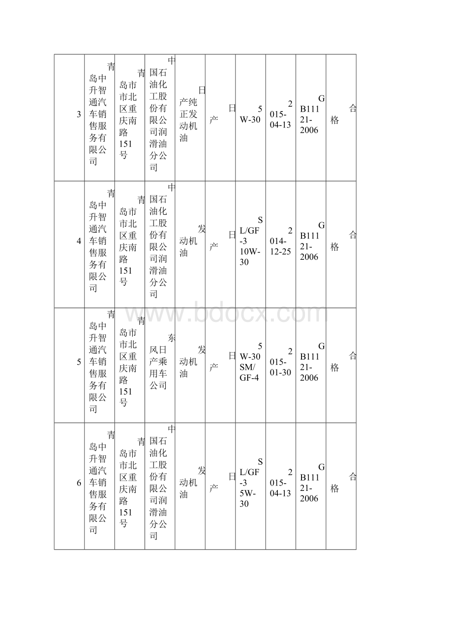 流通领域汽车机油质量抽检结果的公示第一期.docx_第2页