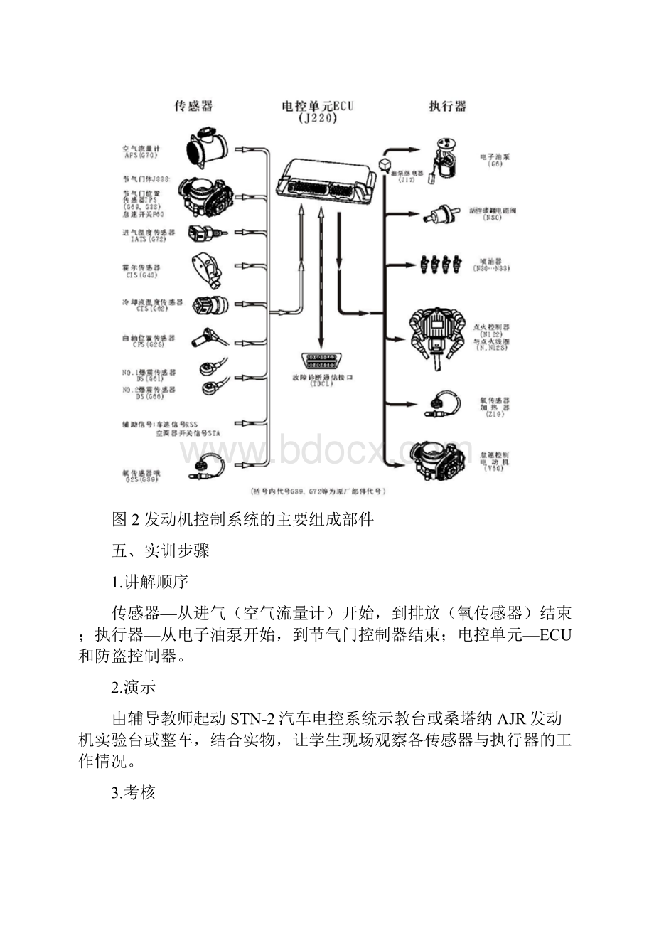 汽车电控发动机构造与检修整体实训教案.docx_第3页