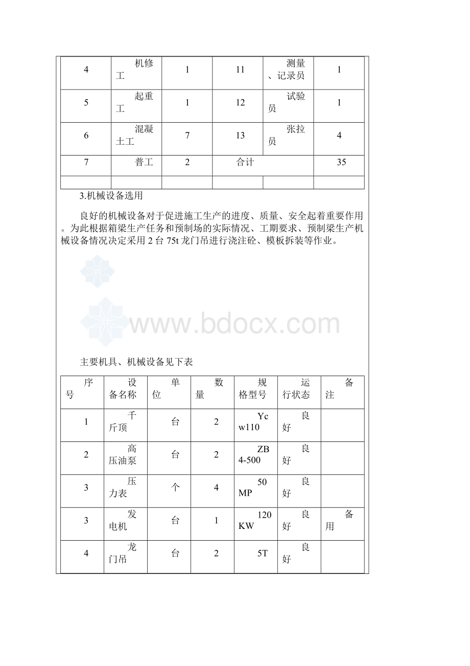 箱梁预制技术交底书.docx_第2页