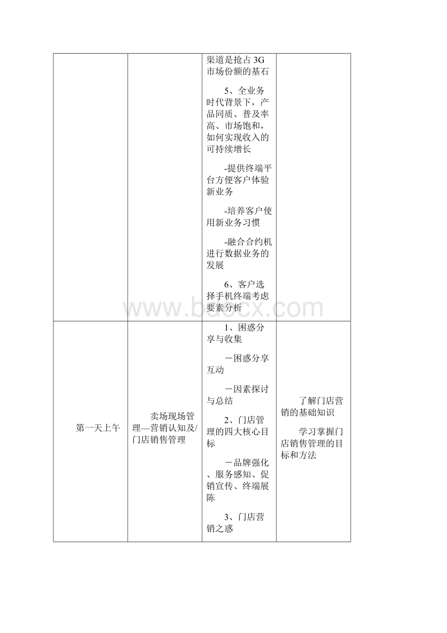 王陆鸣营业厅转型管理与销量提升培训与现场辅导.docx_第3页