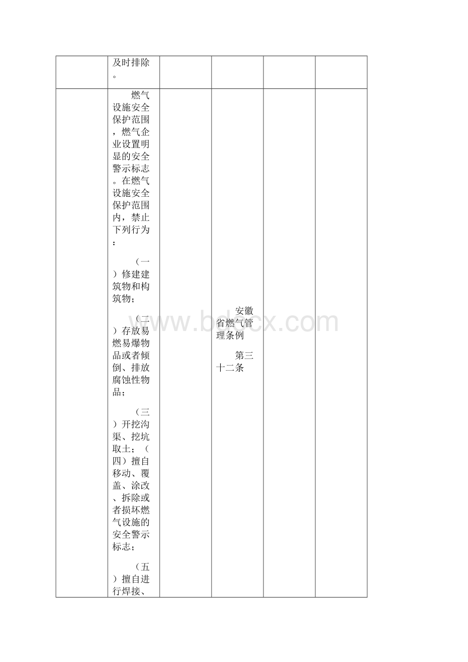 液化气站检查表.docx_第3页