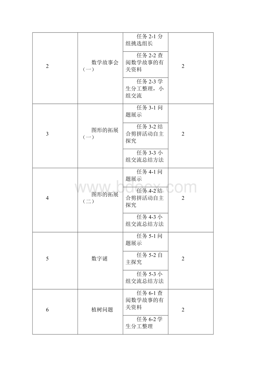 最新三四年级数学校本课程纲要资料资料.docx_第2页