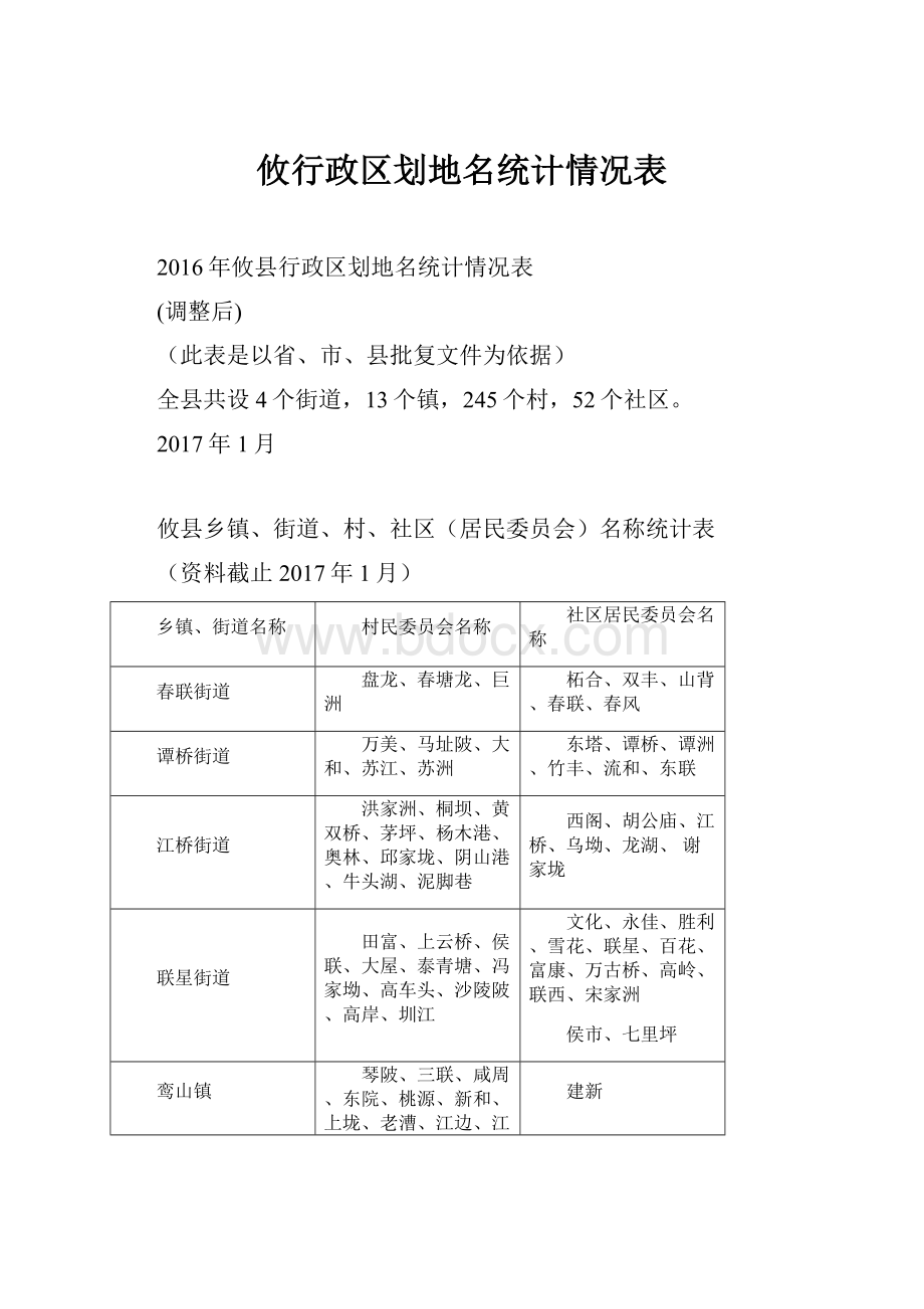 攸行政区划地名统计情况表.docx_第1页