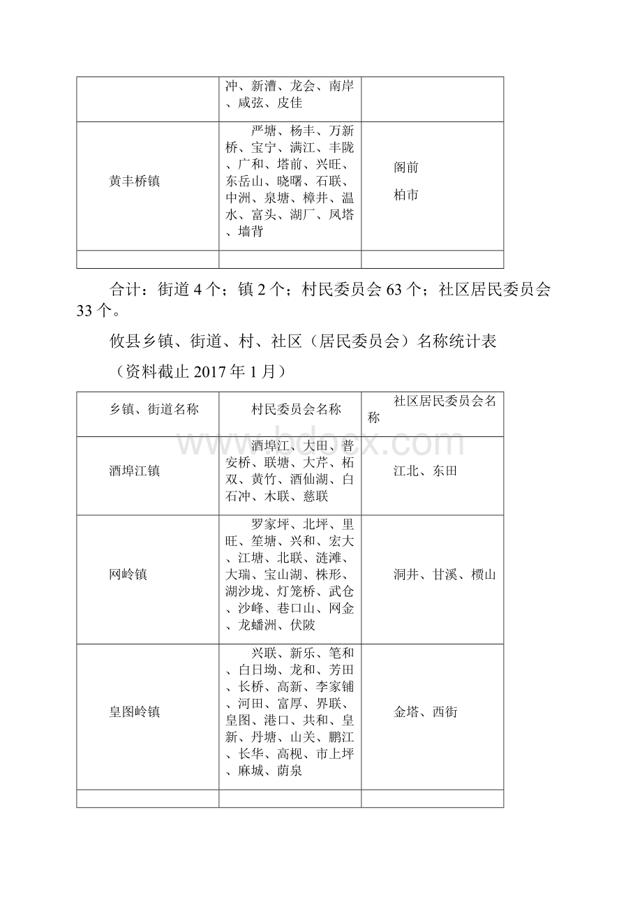 攸行政区划地名统计情况表.docx_第2页