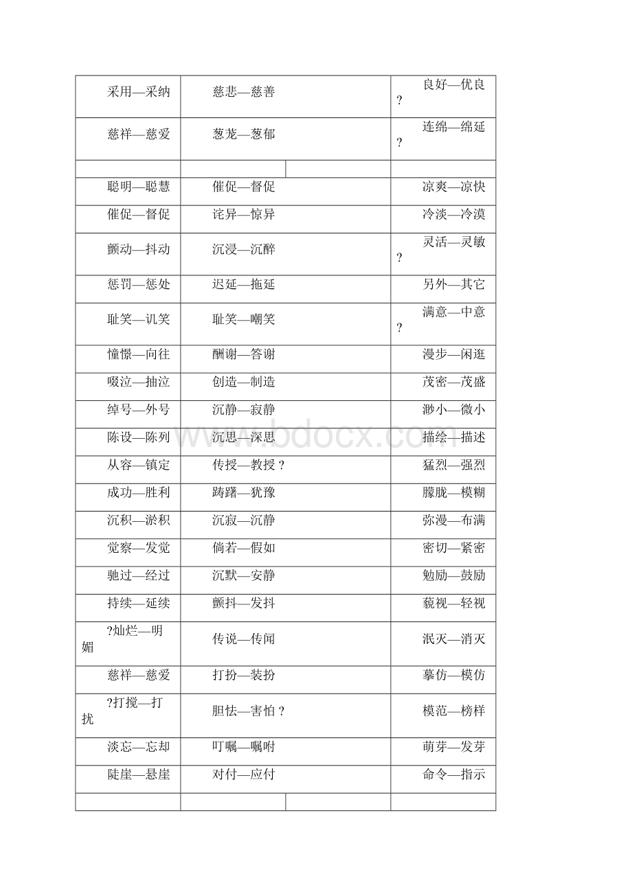 近义词反义词汇总培训资料.docx_第2页