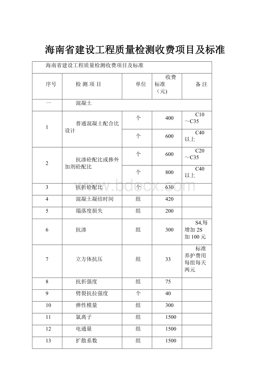 海南省建设工程质量检测收费项目及标准.docx_第1页