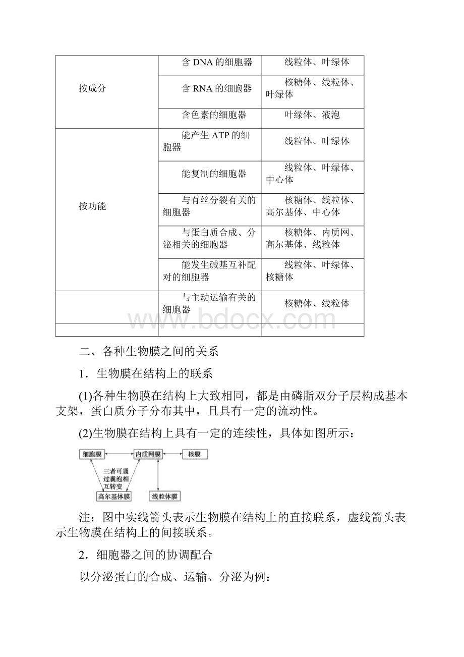 部编版高考生物一轮复习 专题22 细胞器教学案.docx_第2页