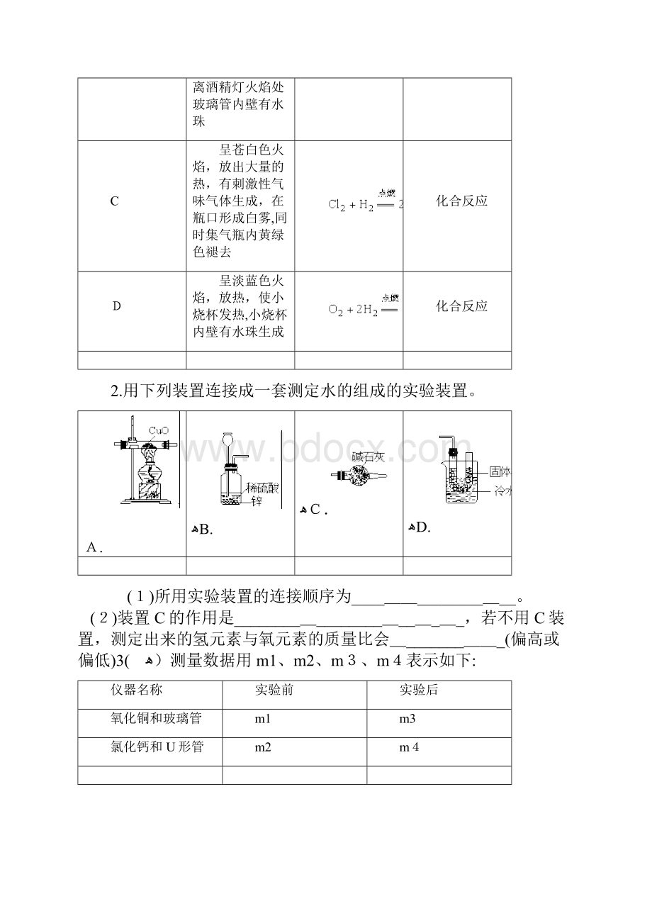 人教版初三化学实验题精选.docx_第2页