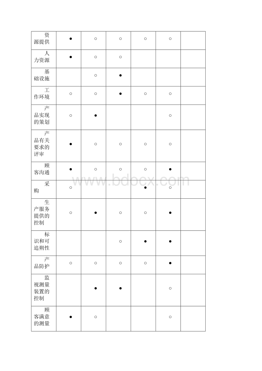 工程质量管理策划.docx_第3页