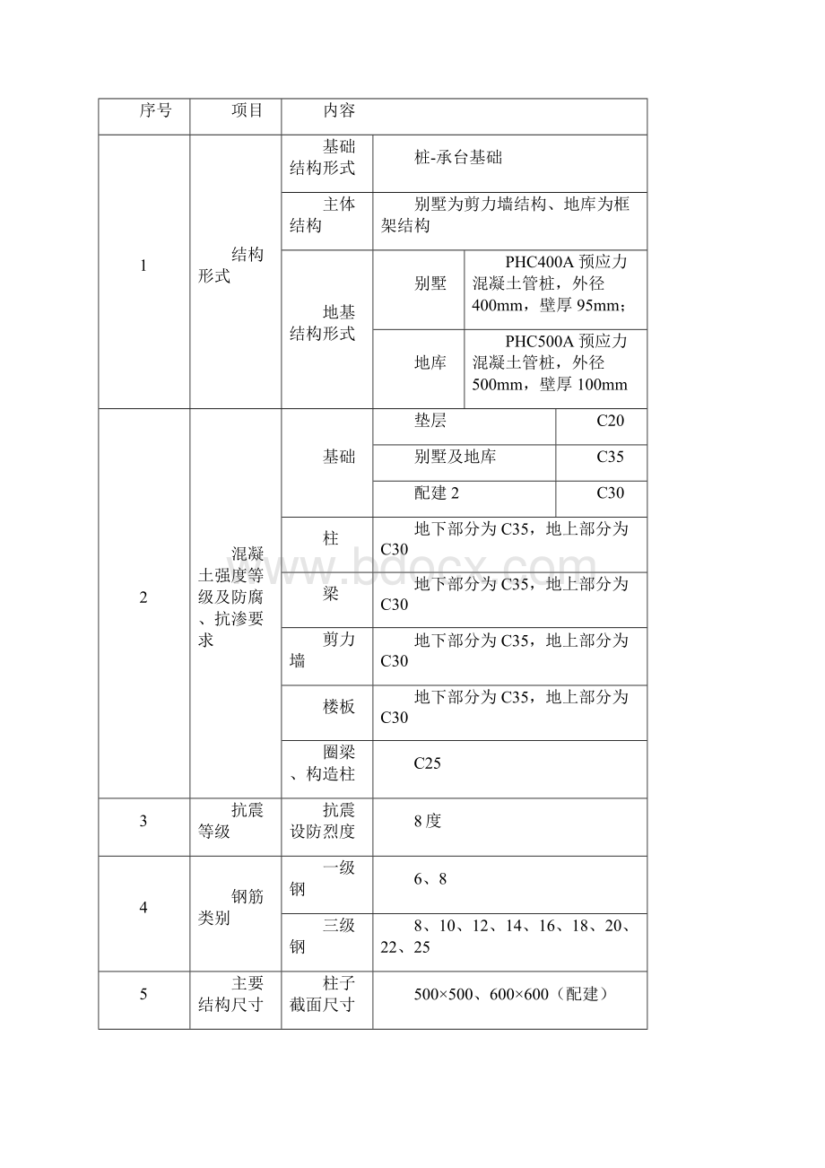 结构实体检测施工方案.docx_第2页