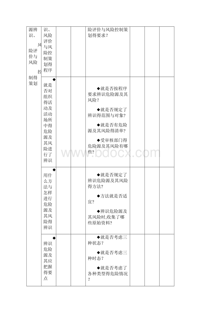 职业健康安全管理体系审核检查表.docx_第3页