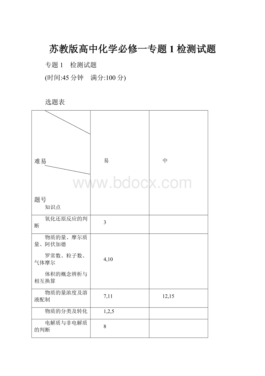 苏教版高中化学必修一专题1 检测试题.docx_第1页