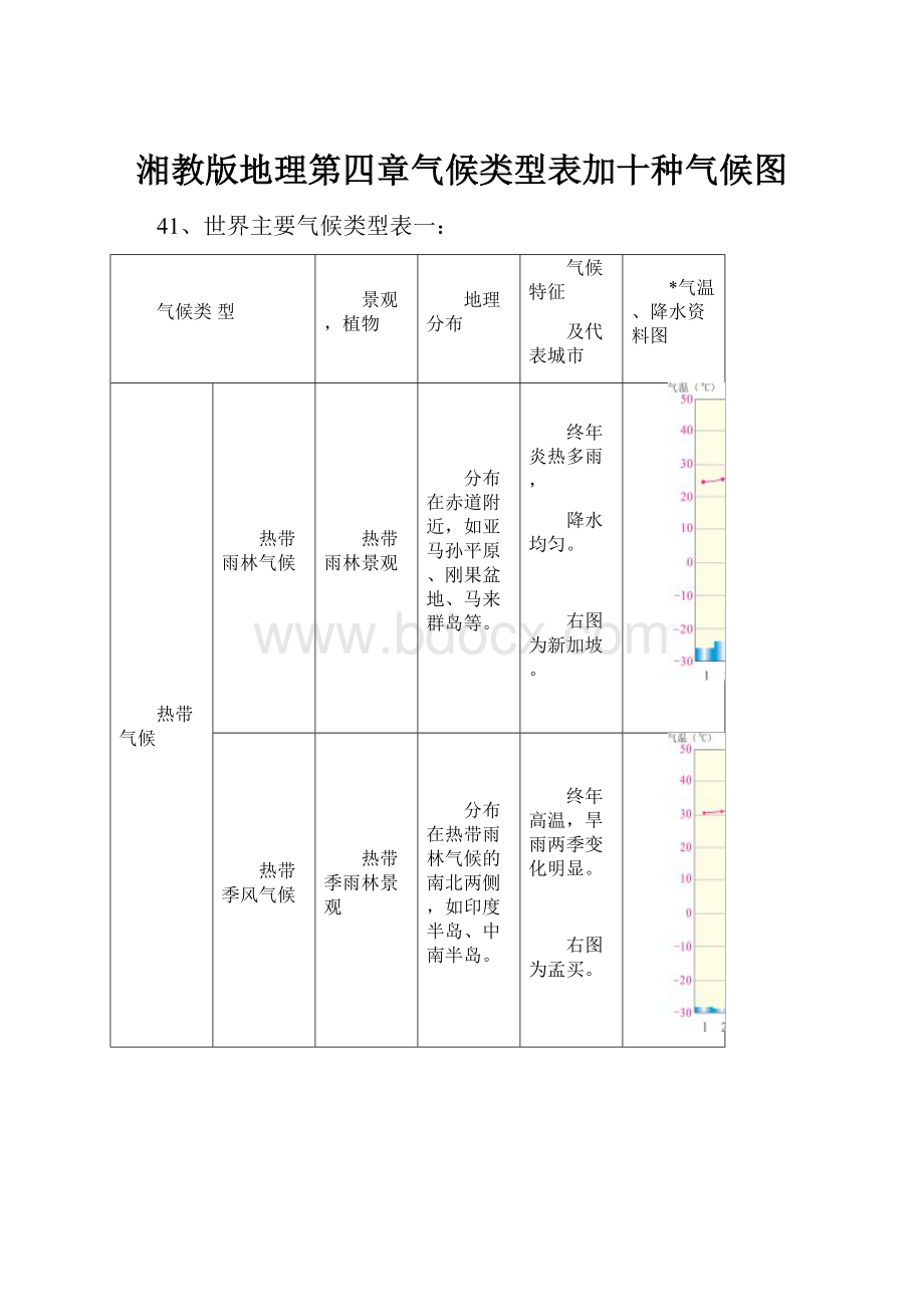 湘教版地理第四章气候类型表加十种气候图.docx