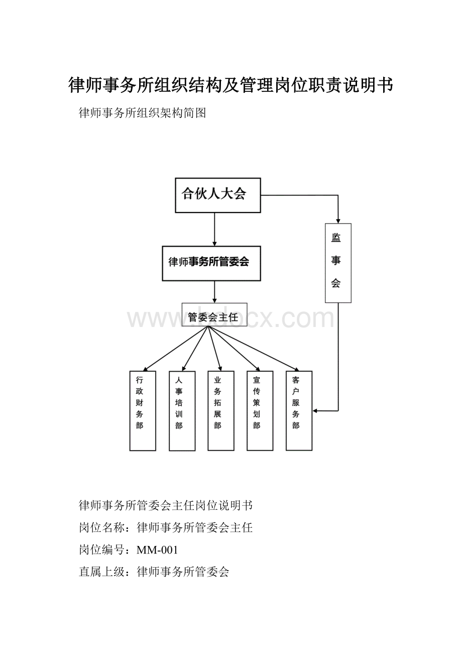 律师事务所组织结构及管理岗位职责说明书.docx_第1页