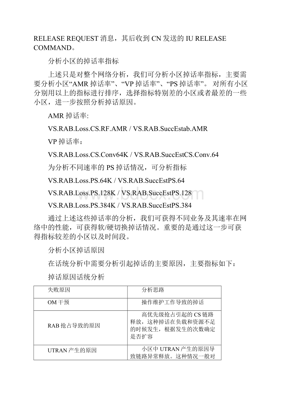 W网络常见主要指标优化措施小结.docx_第3页