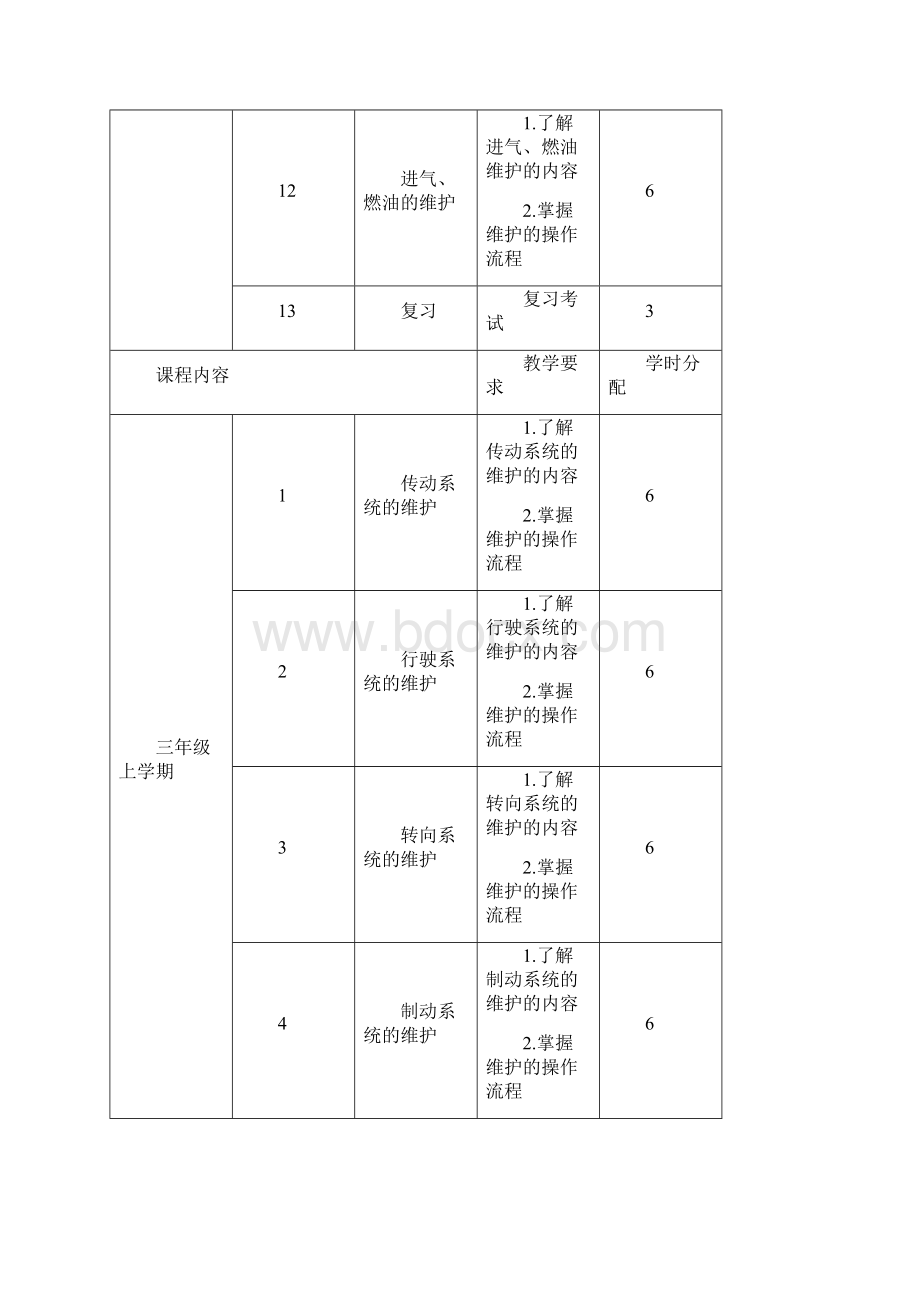 《汽车维护与保养》实施性教学计划.docx_第3页