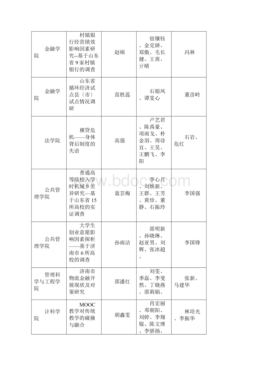 学生实践和创新成果奖励.docx_第2页