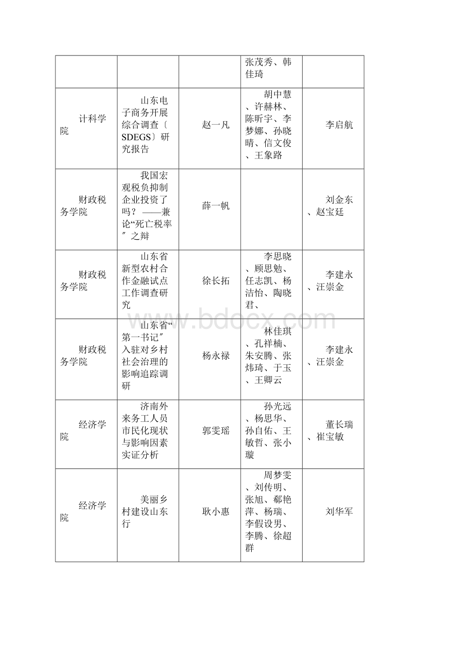 学生实践和创新成果奖励.docx_第3页