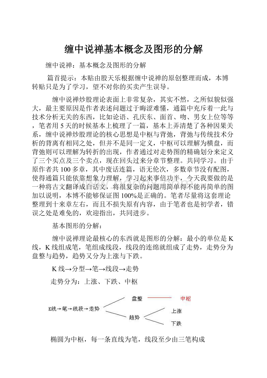 缠中说禅基本概念及图形的分解.docx