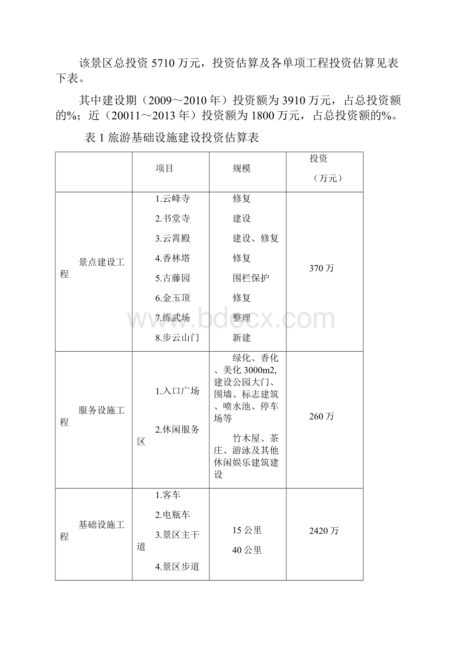 项目投资估算实例.docx_第2页