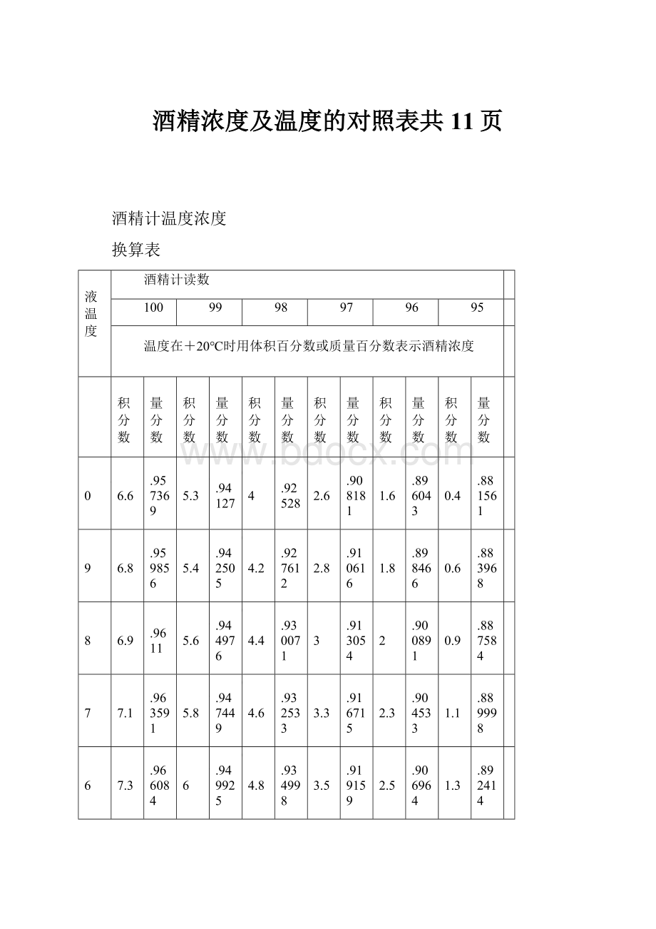 酒精浓度及温度的对照表共11页.docx_第1页