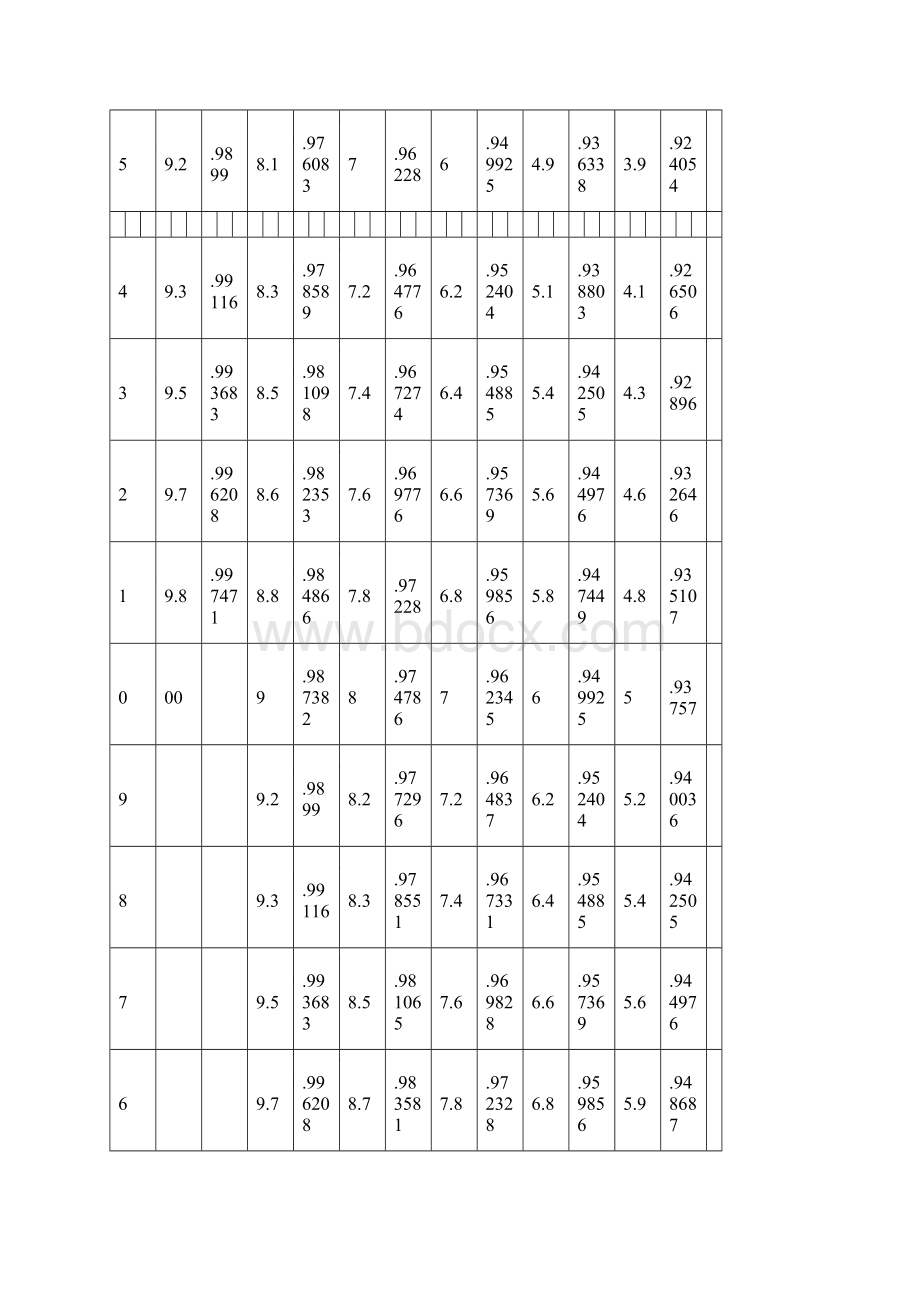 酒精浓度及温度的对照表共11页.docx_第3页