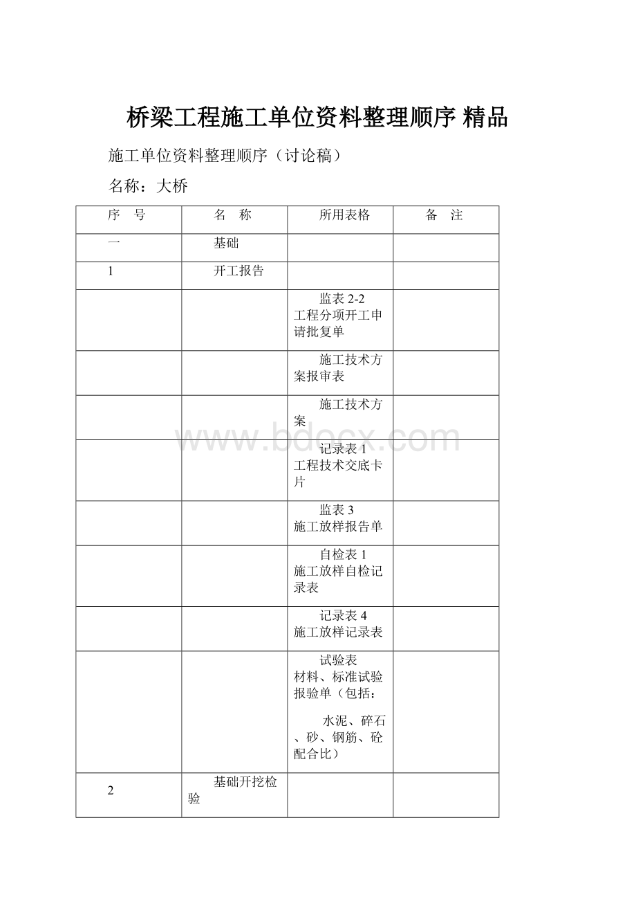 桥梁工程施工单位资料整理顺序 精品.docx