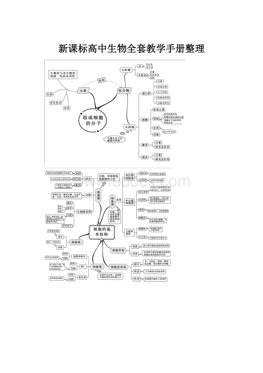 新课标高中生物全套教学手册整理.docx