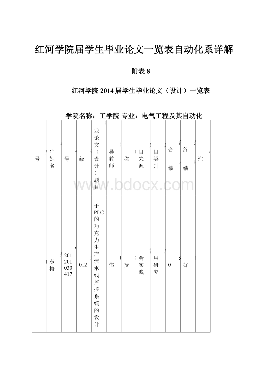 红河学院届学生毕业论文一览表自动化系详解.docx