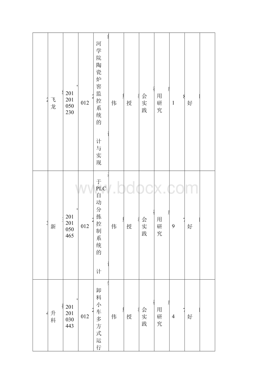 红河学院届学生毕业论文一览表自动化系详解.docx_第2页