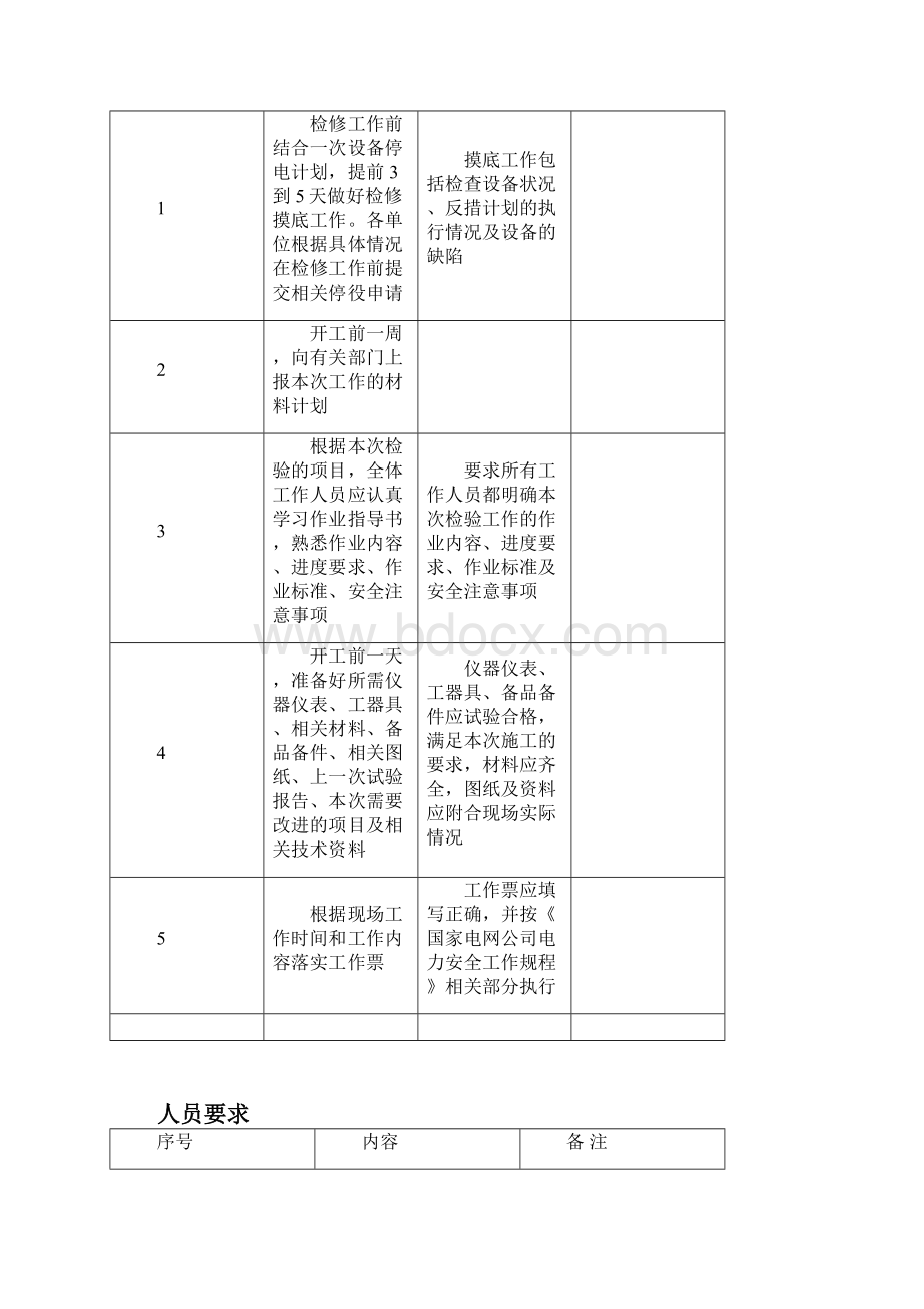 500kV线路二次回路检验作业指导书.docx_第3页