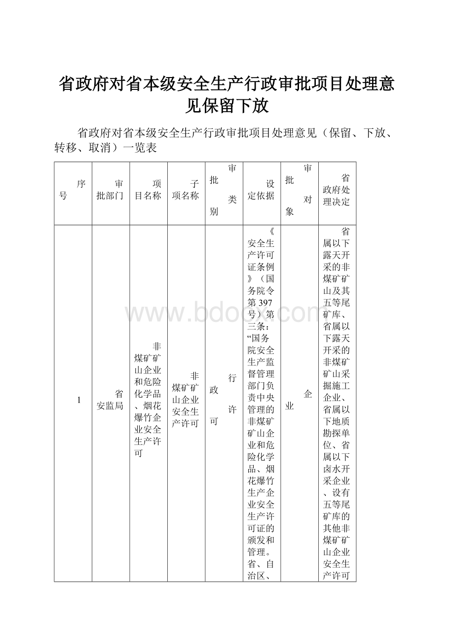 省政府对省本级安全生产行政审批项目处理意见保留下放.docx_第1页