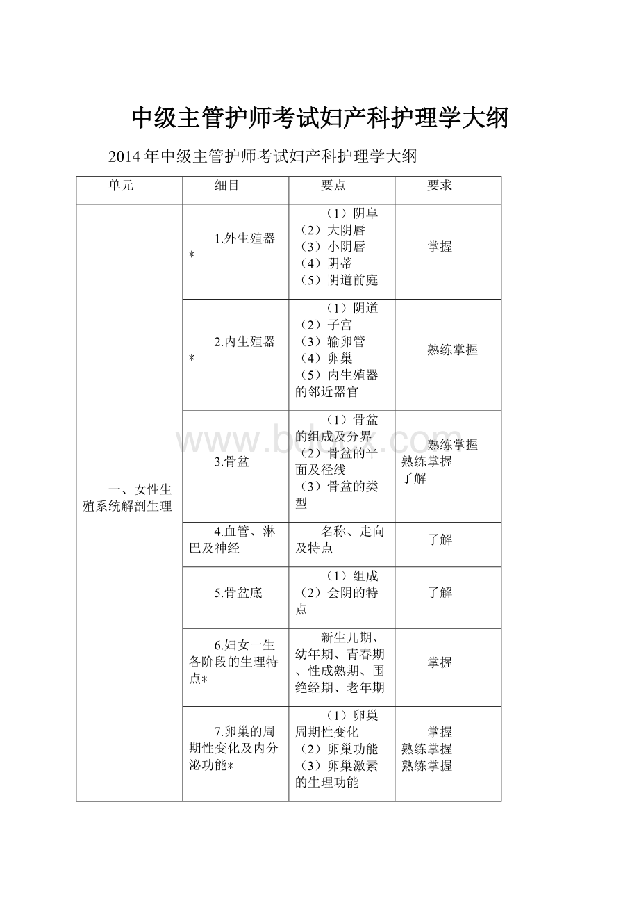 中级主管护师考试妇产科护理学大纲.docx_第1页