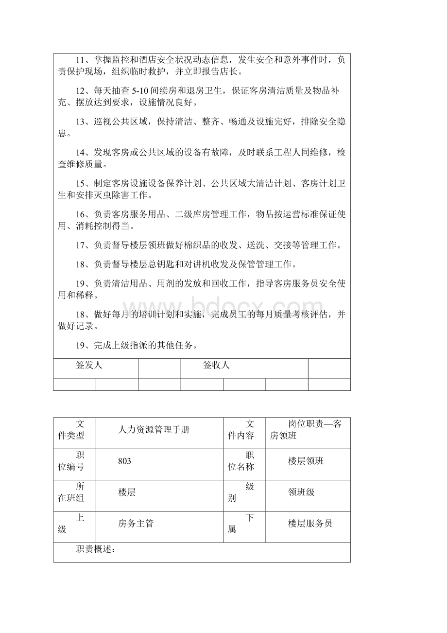 各岗位工作职责.docx_第2页