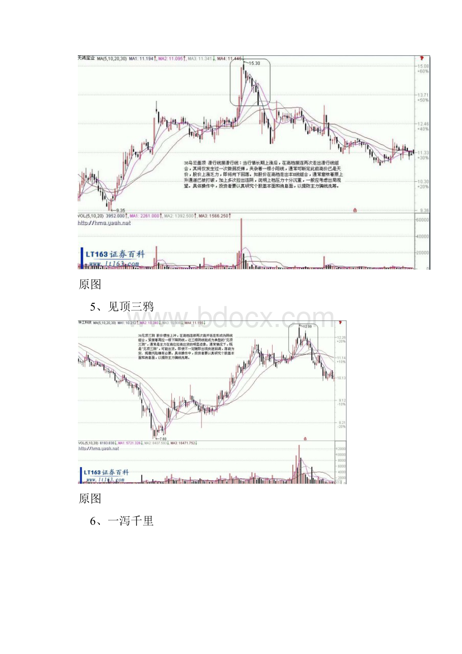 36种K线组合预示股票见顶即将暴跌.docx_第3页