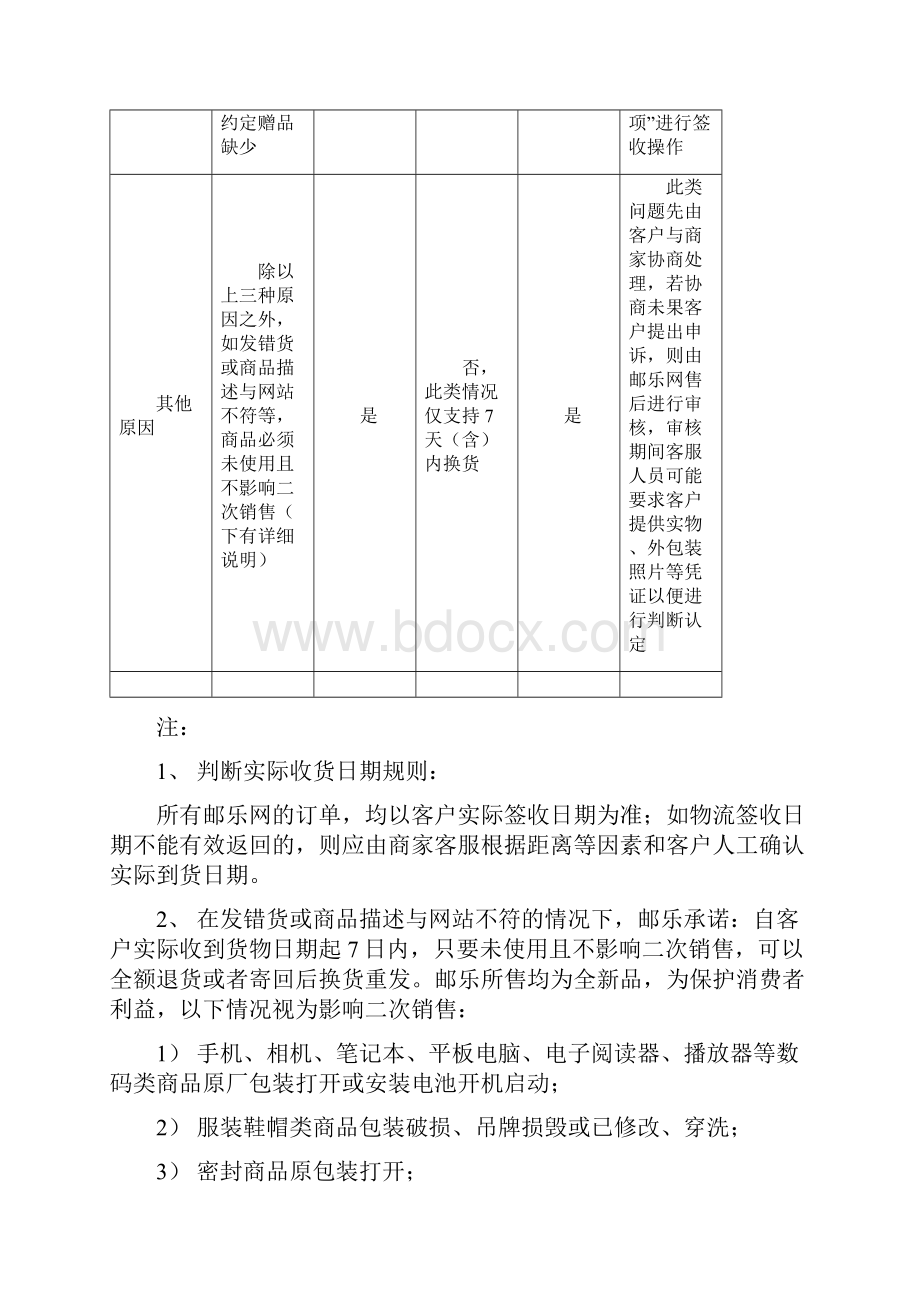 邮乐平台退换货规则doc.docx_第2页