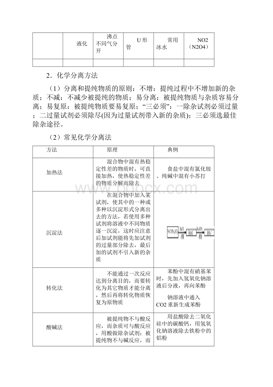 《高三化学一轮复习高效创新教案》中册第2节 物质的检验分离和提纯.docx_第3页