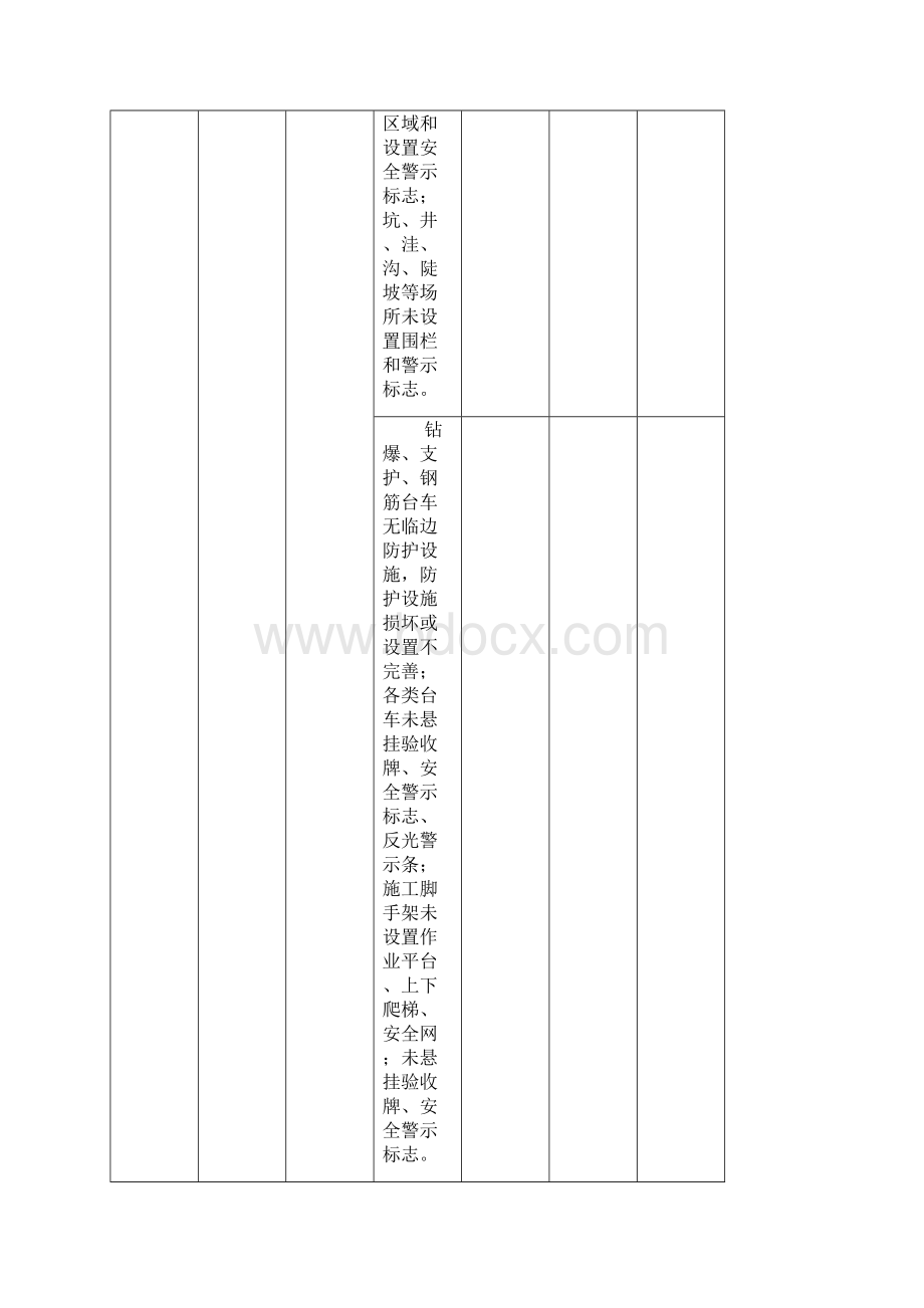 安全文明施工标准化检查表.docx_第2页