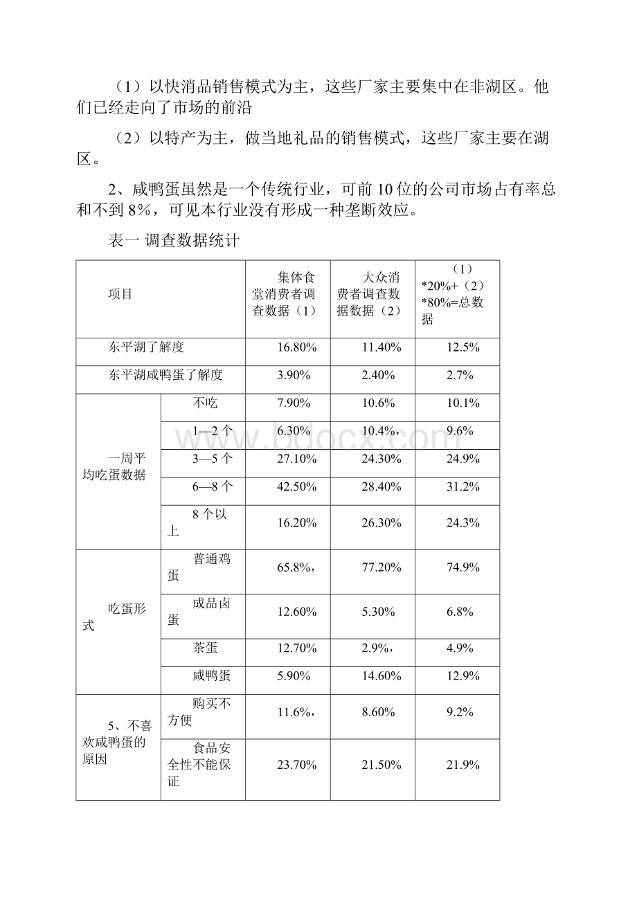 李氏麻鸭蛋进入山东快消品市场策划书.docx_第3页