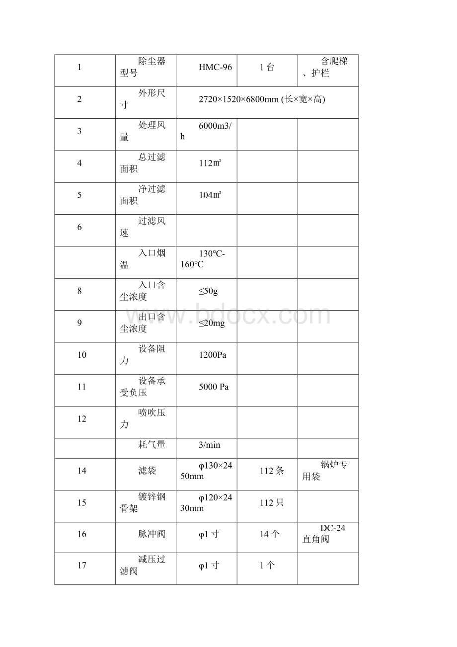 t锅炉除尘脱硫方案.docx_第3页