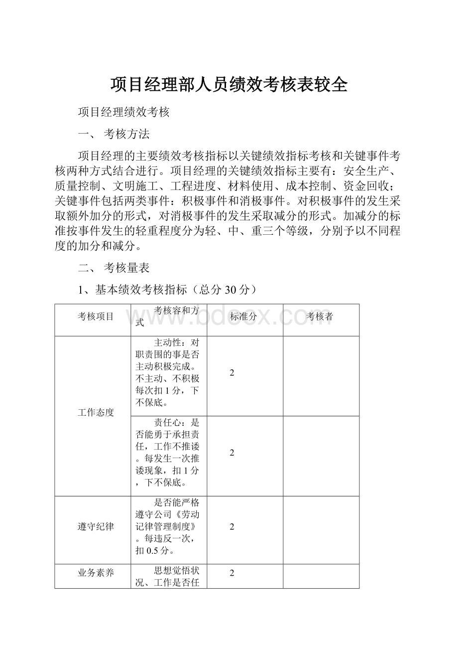 项目经理部人员绩效考核表较全.docx